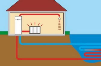 Тепловые насосы – вода