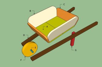 Схема деревянной тачки