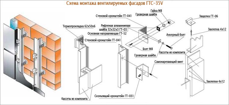 Схема установки вентилирующего фасада фото