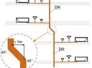 замена канализационного стояка в туалете