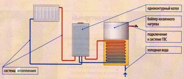Схема ГВС с накопительным подогревателем (бойлером) и циркуляцией воды 2