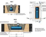 Подводка автономной газификации к дому с помощью газгольдера