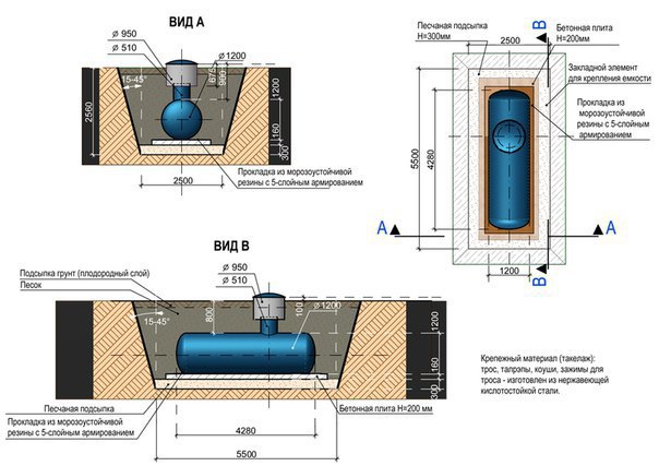 Подводка автономной газификации к дому с помощью газгольдера
