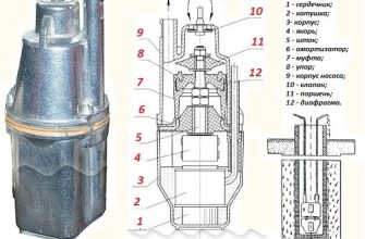Составные части погружного вибрационного насосного устройства фото