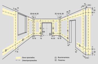 Как сделать электропроводку