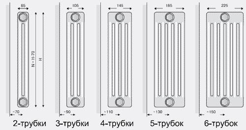 Схема трубчатых стальных радиаторов