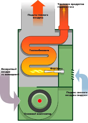 Газовый отопительный котел
