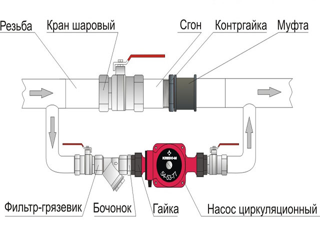 Схема установки циркуляционного насоса в отопительную систему