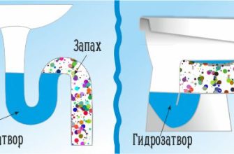 Срыв гидрозатвора одного из приборов
