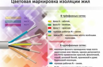 цветовая маркировка изоляции жил