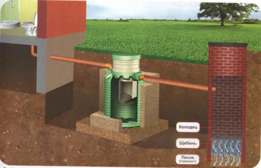 Септик микроб установка 