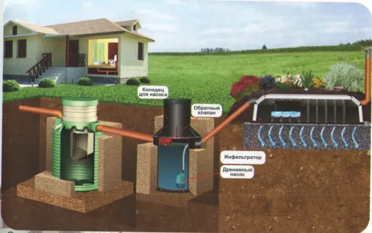 Септик микроб установка под ключ