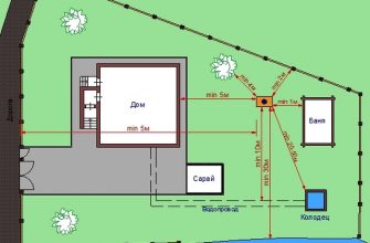 Расположение септика
