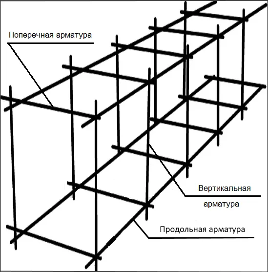Виды арматуры в зависимости от места ее установки