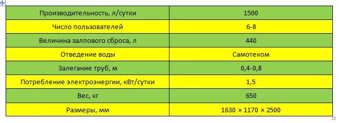 ТОПАС-8 – септик для большой семьи