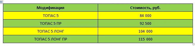 Септик Топас - выбор модели, принцип работы и установка станции