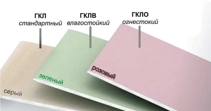 Перегородка из гипсокартона: разновидности материала