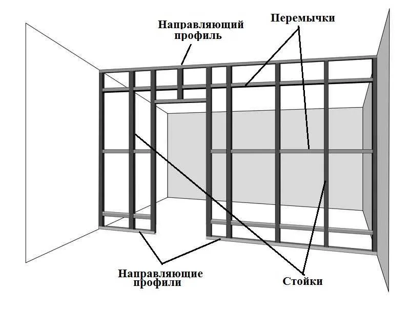 Чертеж перегородки из гипсокартона своими силами