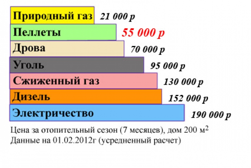 Расчет Стоимости Отопления В Частном Доме