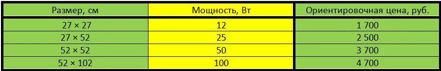 Отпотевание зеркала в ванной: Как раз и навсегда покончить с этим безобразием