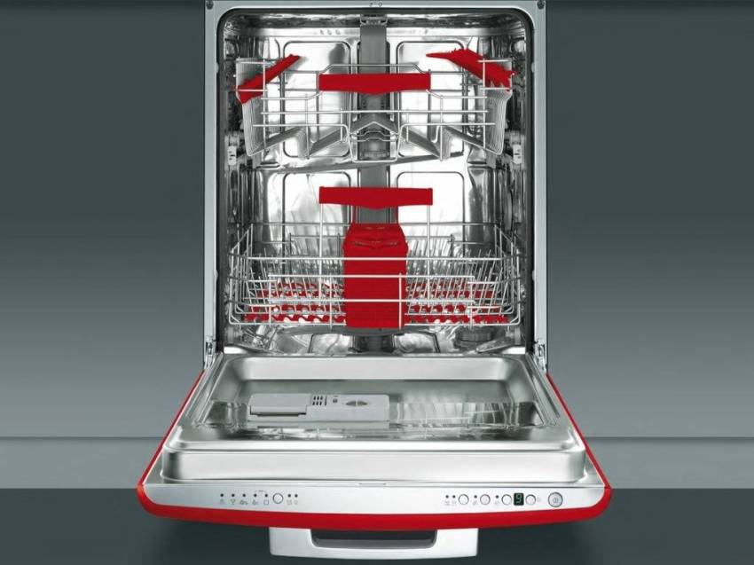 Какие бывают встариваемые посудомоечные машины