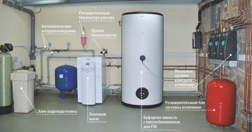 Тепловой насос для отопления дома: принцип работы, устройство
