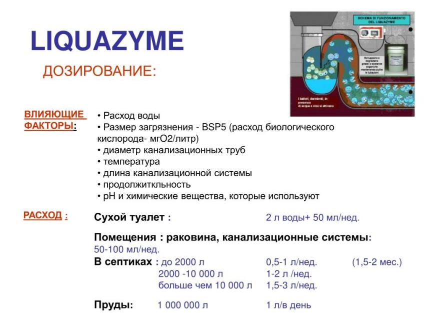 Дозирование препарата Liquazyme