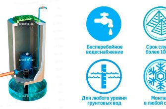 Бетонный кессон Урал-К для обустройства скважины Читать подробнее: https://allremont59.ru/betonnye-kessony-dlya-skvazhiny-ural-k/