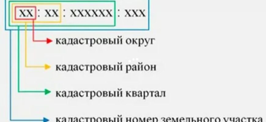 кадастровый номер, расшифровка