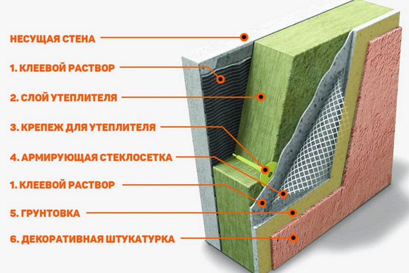 Как выбрать лучший утеплитель для наружных стен дома