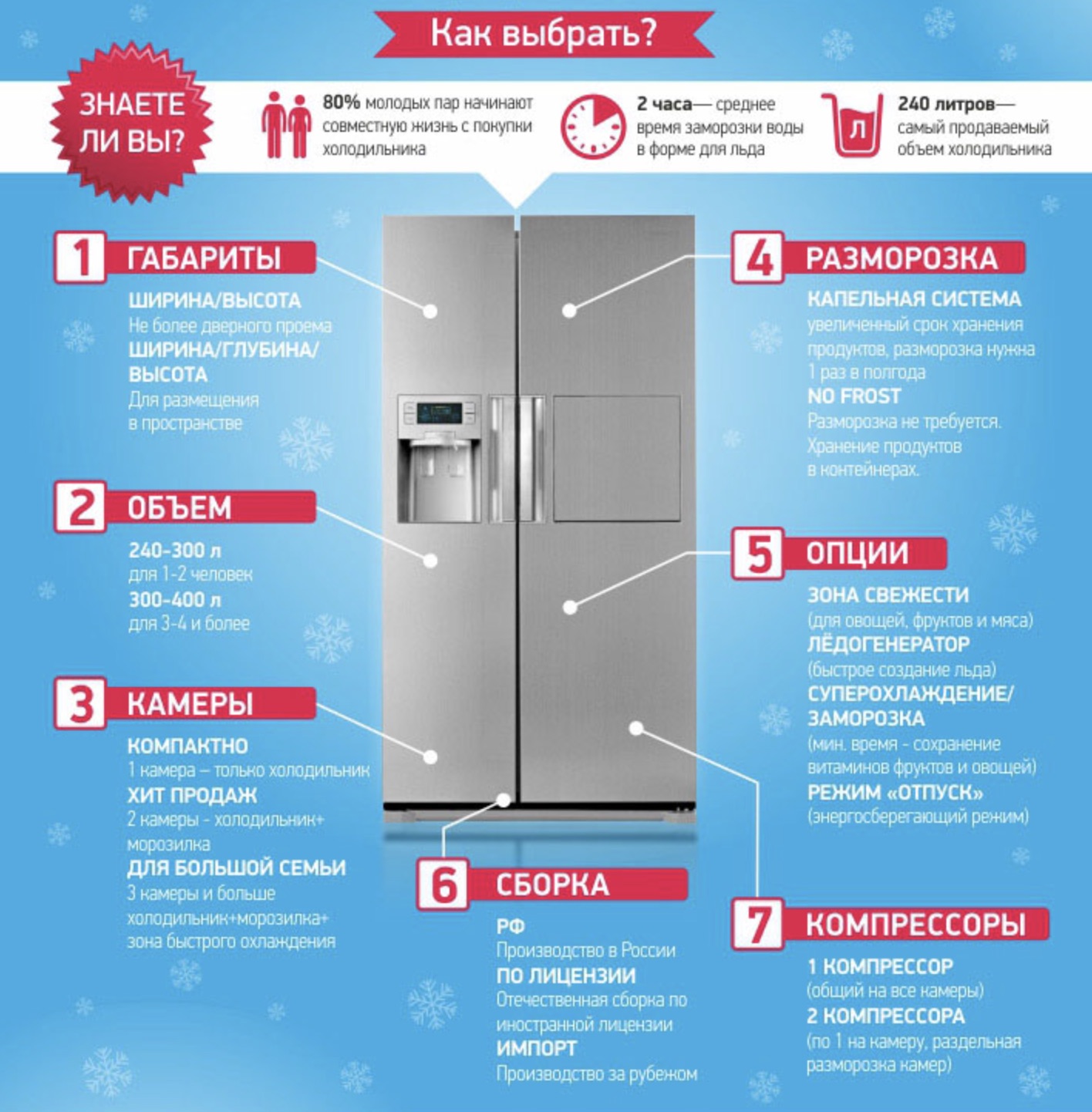 Как холодильник выбрать из многообразия моделей