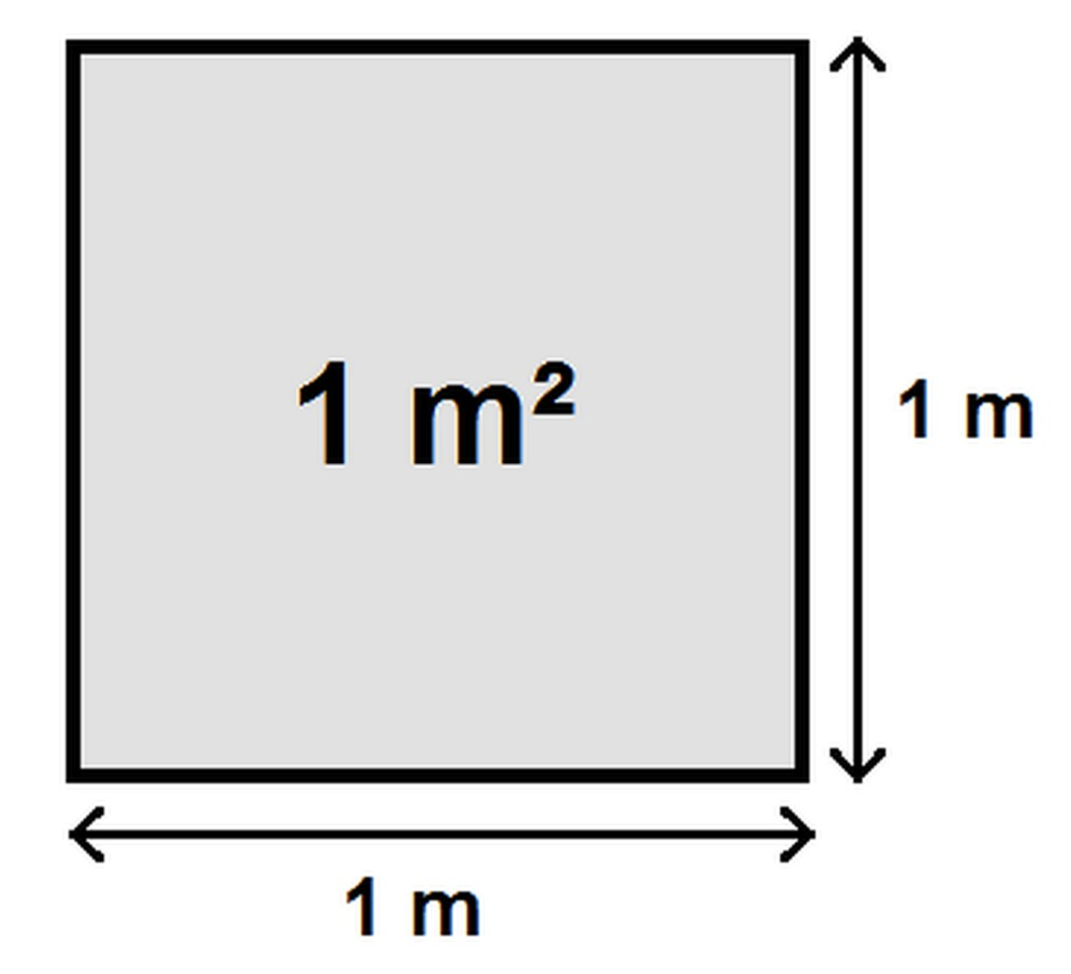 Квадратный метр. 1 Квадратный метр. Метр в квадрате. Квадратный метр изображение.