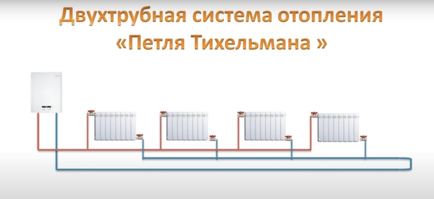 Петля Тихельмана для отопления одного этажа