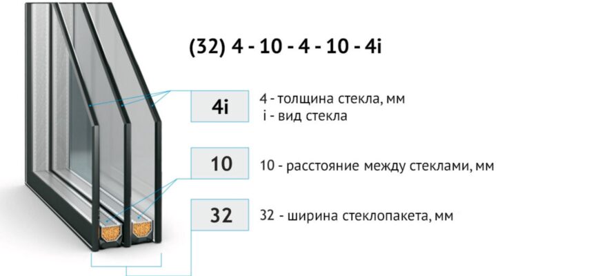 Расшифровка маркировки стеклопакетов