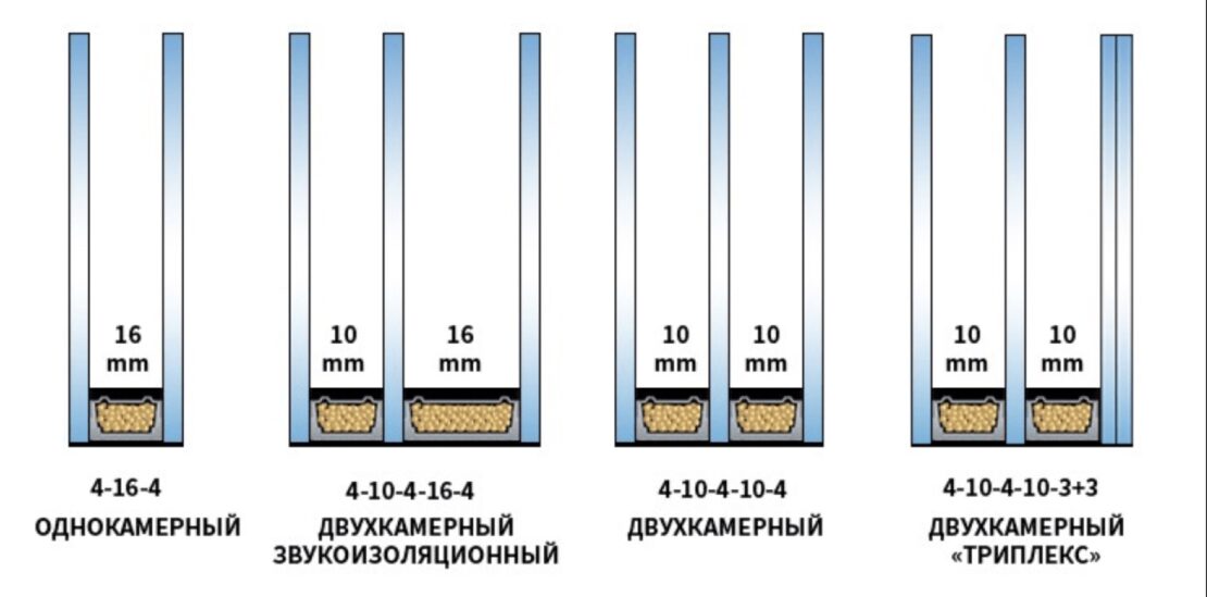 как замерить стеклопакет