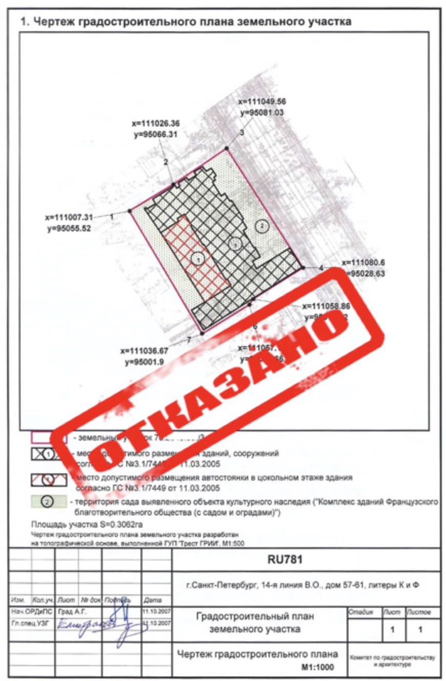 Градостроительный план земельного участка (ГПЗУ) отказ заявления