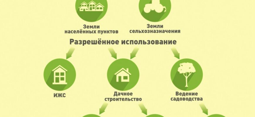 отличия категорий земель СНТ ИЖС ЛПХ ДНП