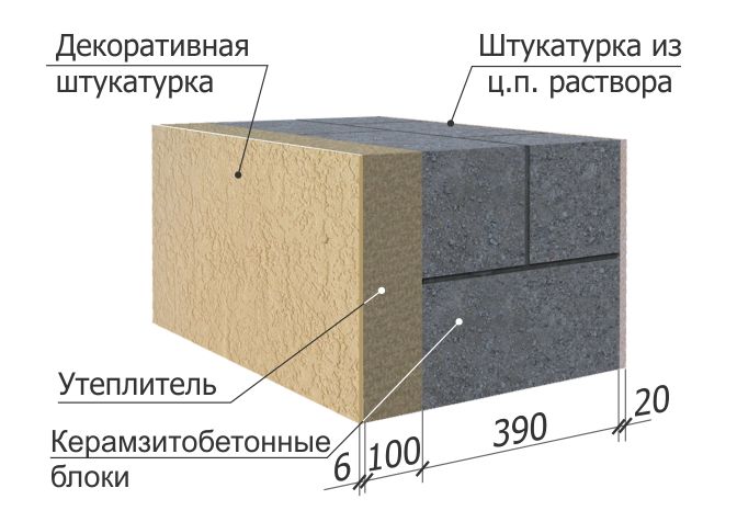 Утепление стены из керамзитобетонных блоков