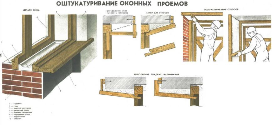 Как сделать штукатурные откосы для пластиковых окон своими руками .