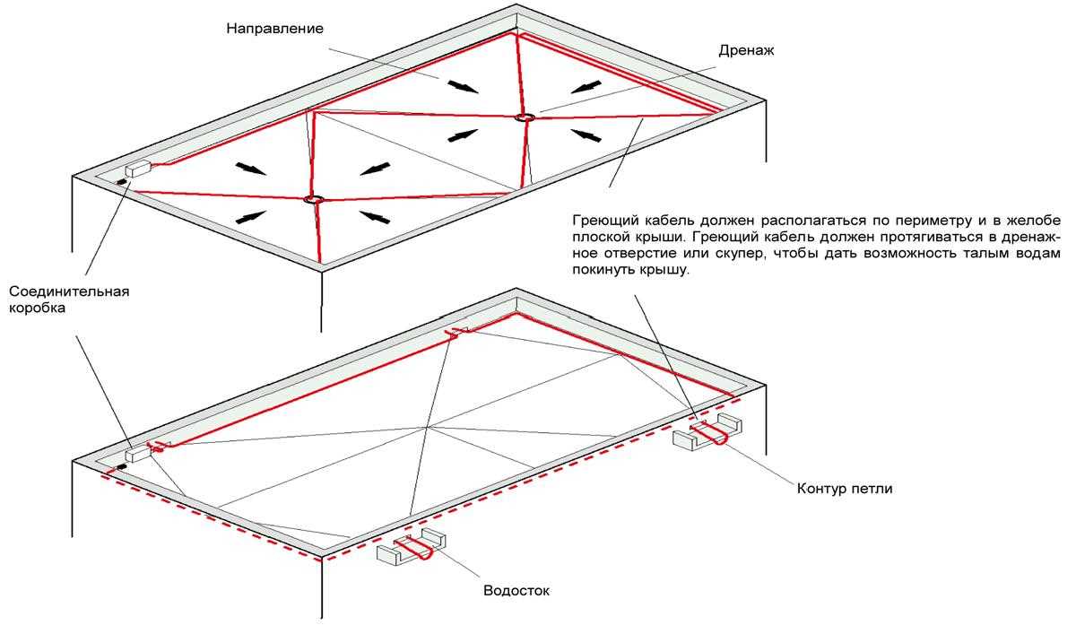 План кровли плоской кровли чертеж с внутренним водостоком