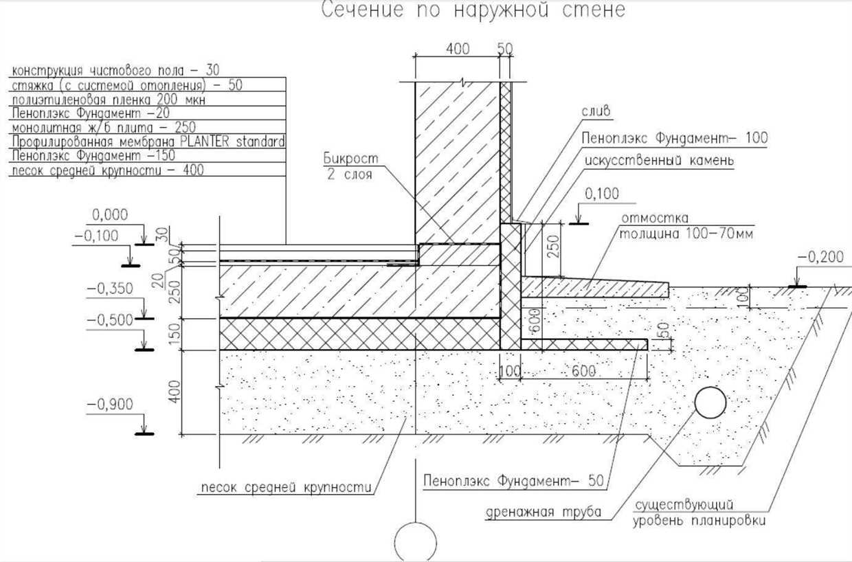 Назначение и пошаговая инструкция по армированию отмостки вокруг дома -  целесообразность и правильное выполнение