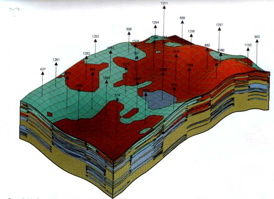 Практическое - анализ геологических данных