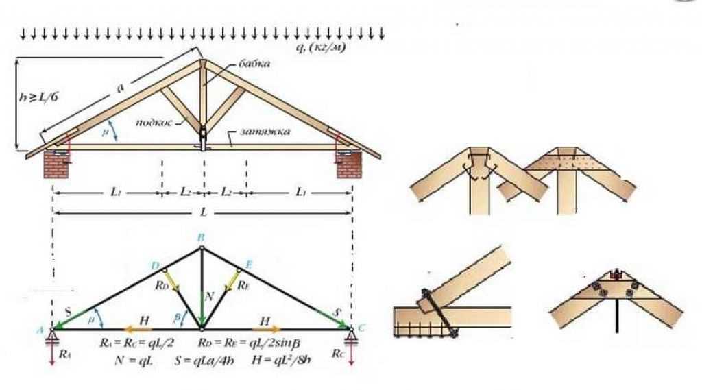 Чертежи и схемы стропильной системы двухскатной крыши