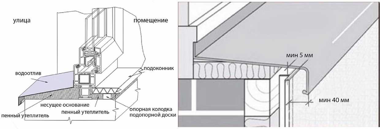 Замена стеклопакета