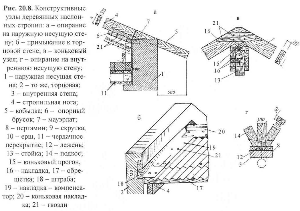 Способы соединения элементов кровли в местах пересечения скатов