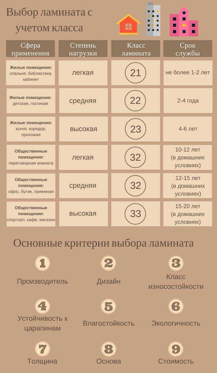 Классы износостойкости линолеума: разбор значений и особенностей