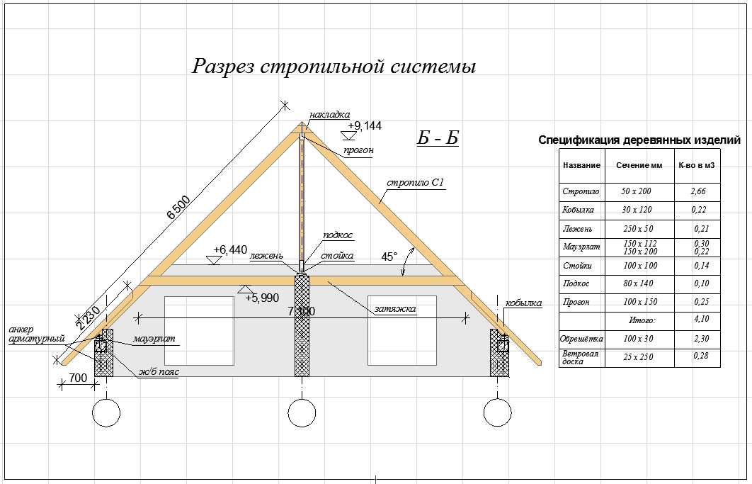 Что представляет собой строительство крыши под ключ и какова стоимость работ?