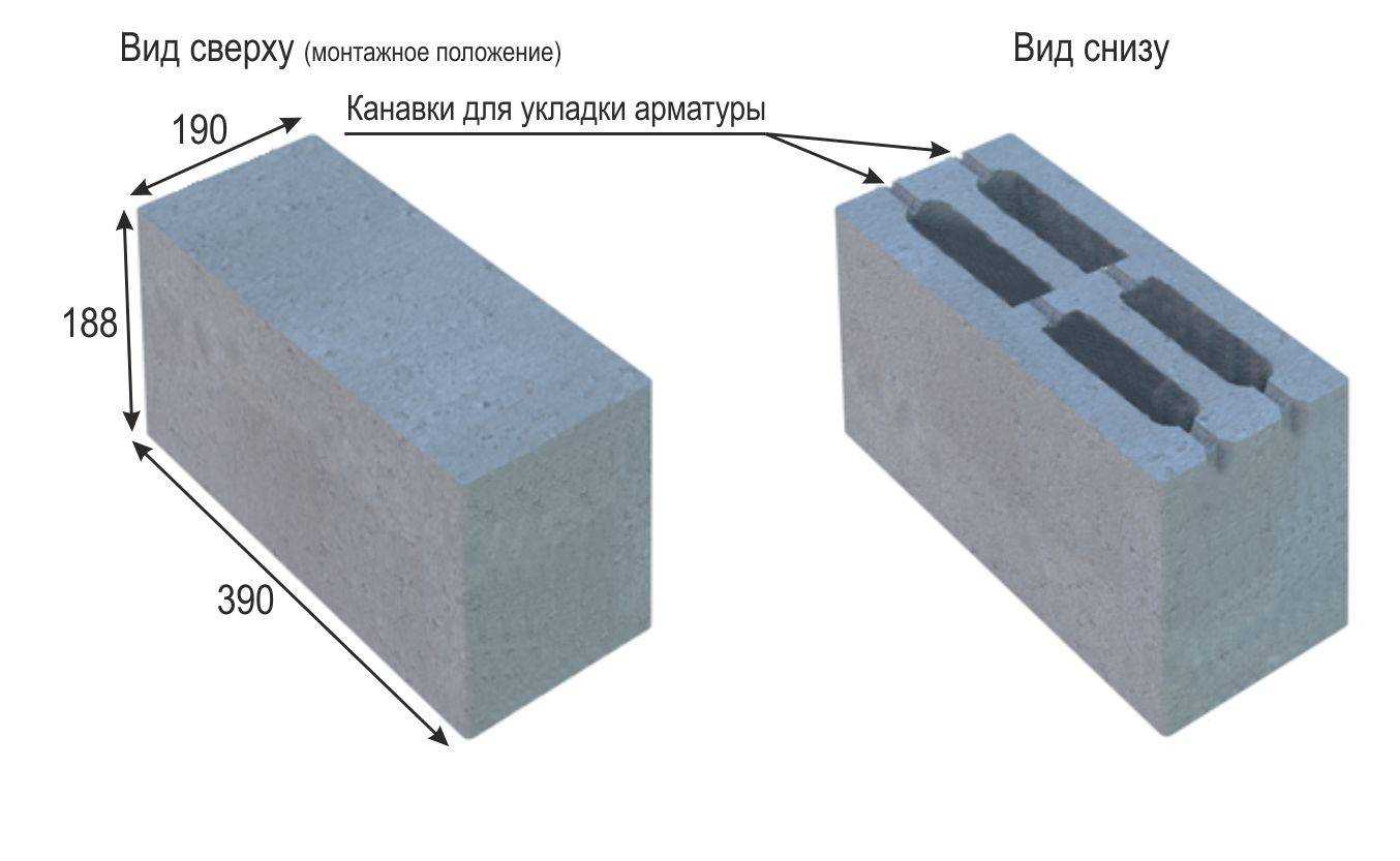 Представление о перегородочных бетонных блоках