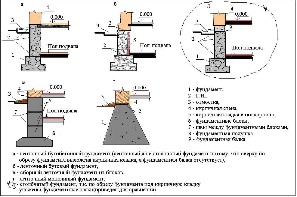 Шаг 6: Устранение опалубки и дальнейшие работы