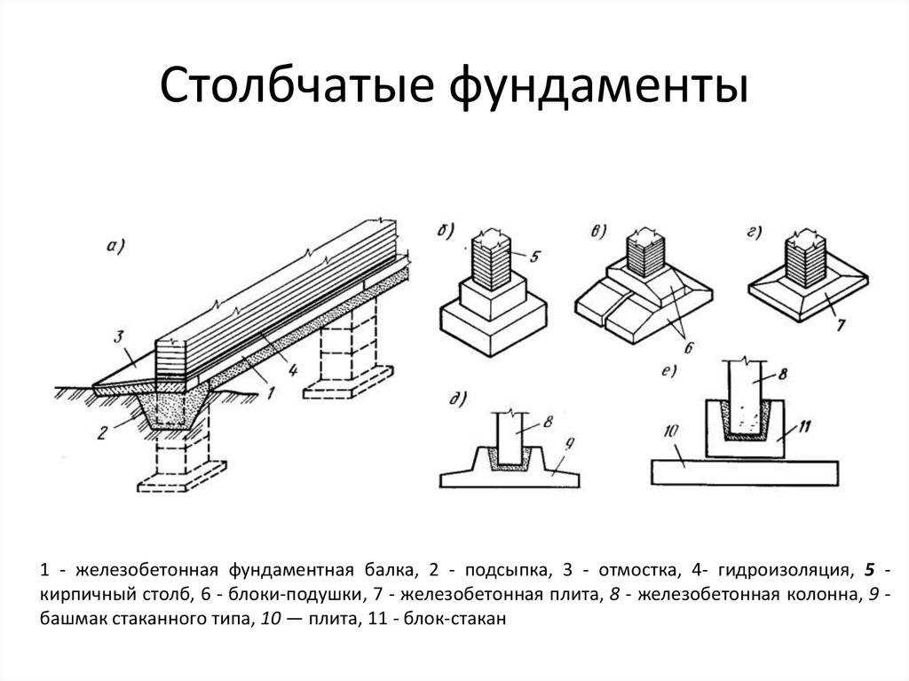 Выбор материалов для соединения плит